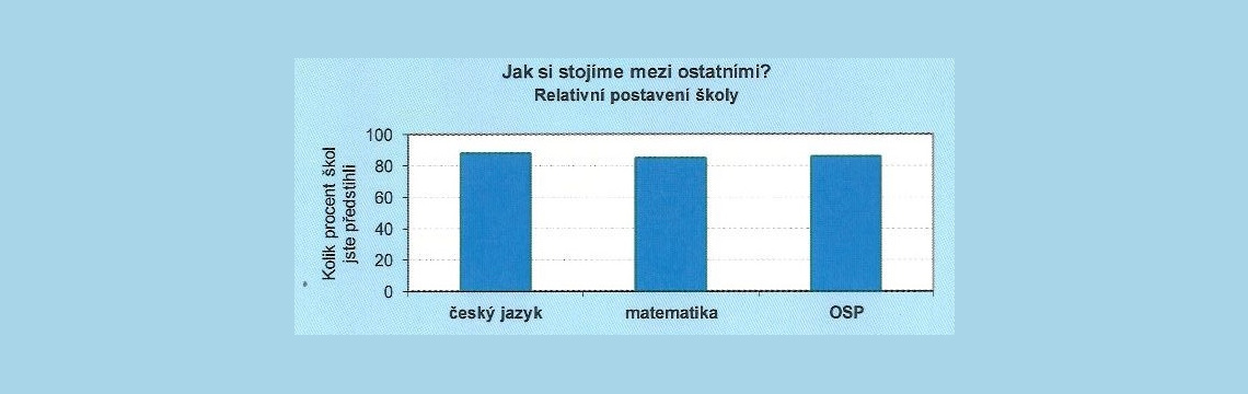 Národní testování 2017/18 – 5. A