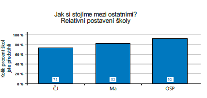 20251204 narodni testovani